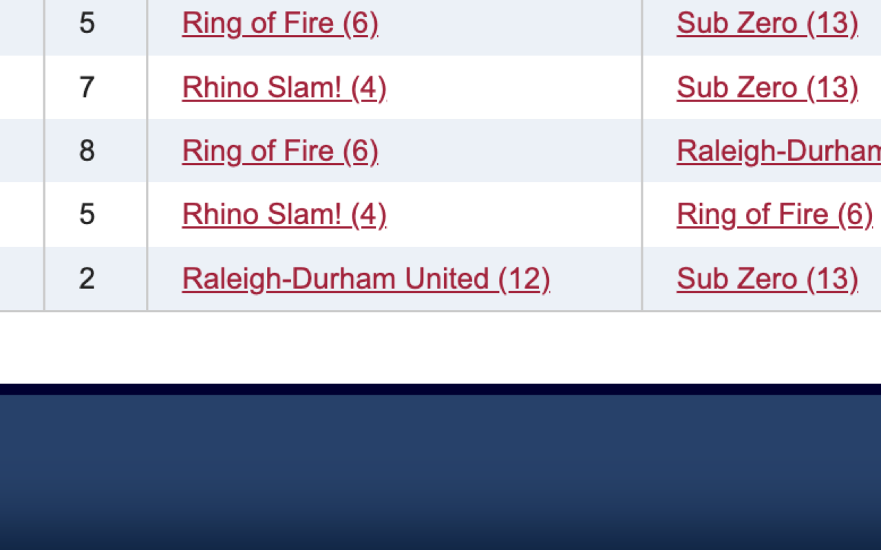 Schedule showing Rhino Slam!